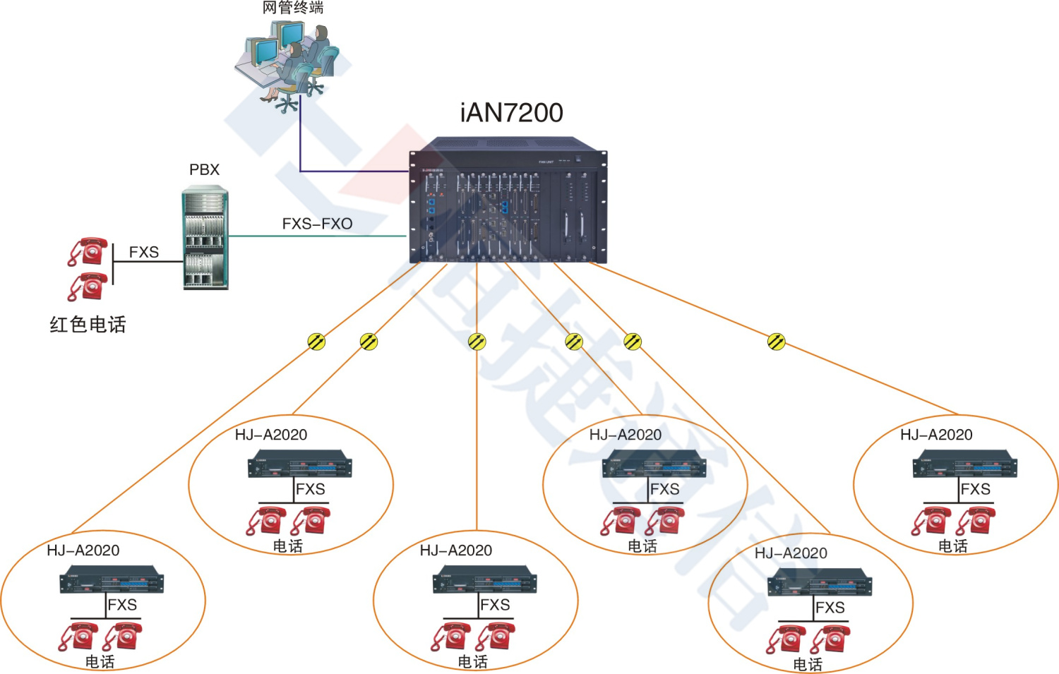 sdh-4-stm-4-stm-1-sdh