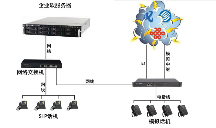 语音网关应用 - 深圳恒捷通信科技有限公司